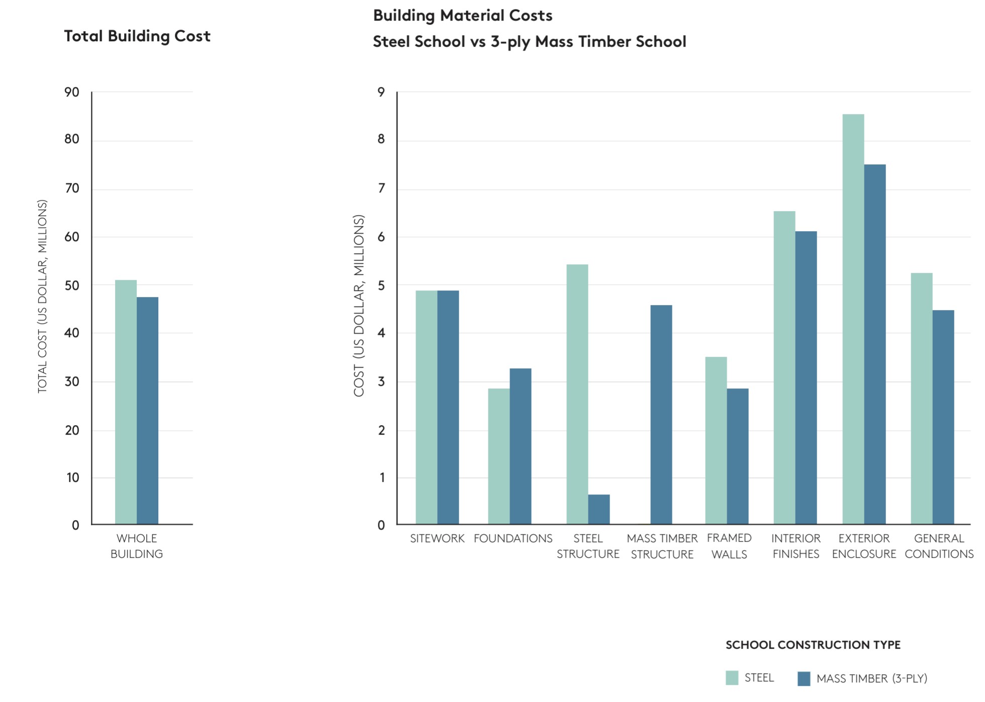 Total cost analysis graph
