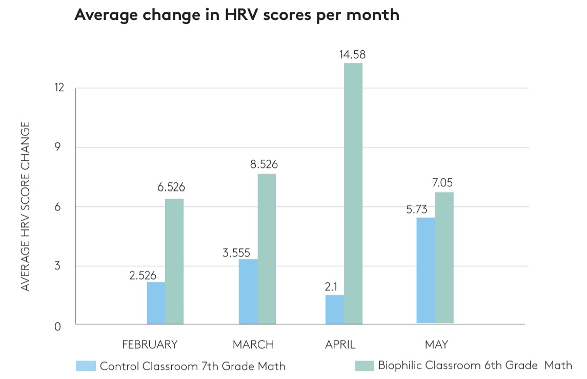 Heart Rate Variability (HRV) graph